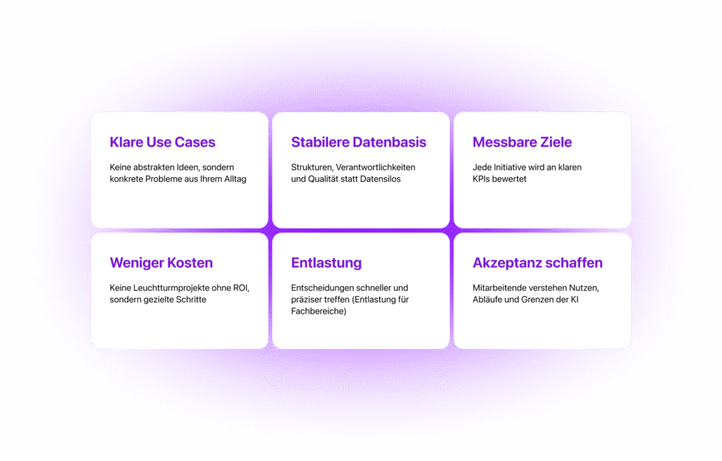 Nutzen-Matrix: Wie die strategische Implementierung von KI im Unternehmen durch SMA DEV messbaren Business Value, Datensicherheit und skalierbare Wettbewerbsvorteile generiert.