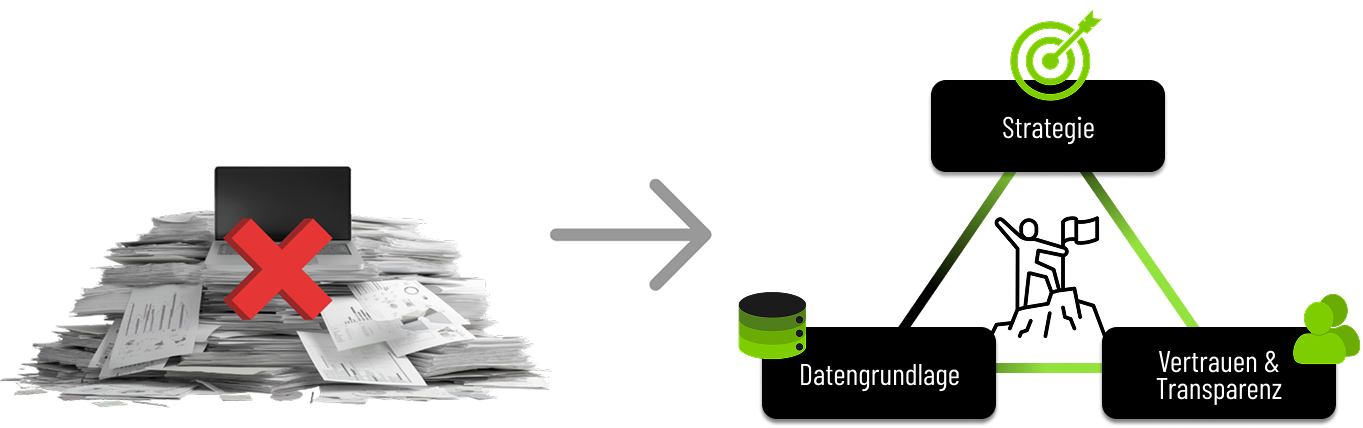 Vom gescheiterten KI-Projekt zum KI-Erfolg